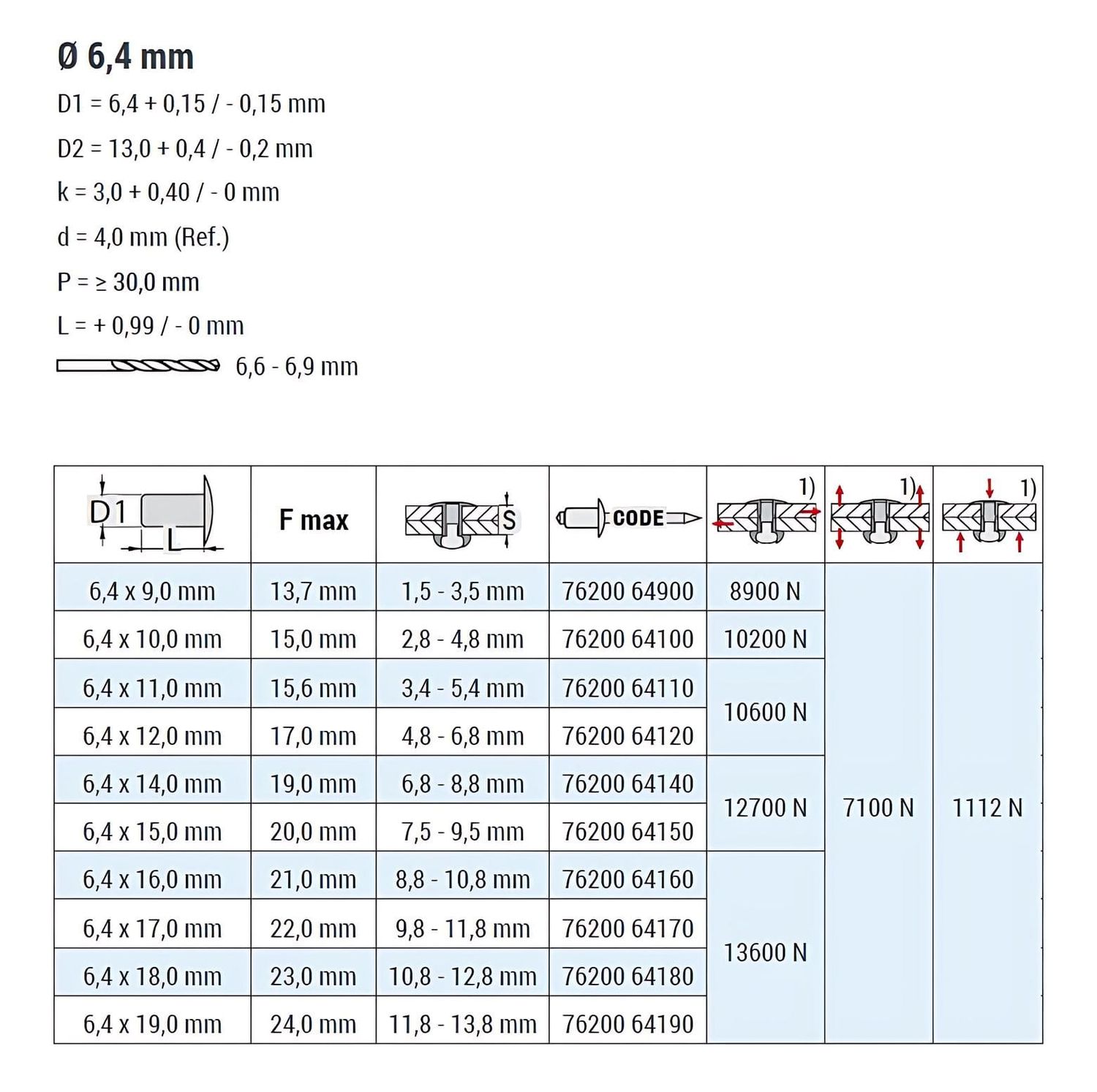 100Stk Blindnieten Flachkopf ISO15983 Edelstahl VA 2,4mm bis 6,4mm Nieten V2A eB 100Stk Blindnieten Flachkopf ISO15983 Edelstahl VA 2,4mm bis 6,4mm Nieten V2A eB