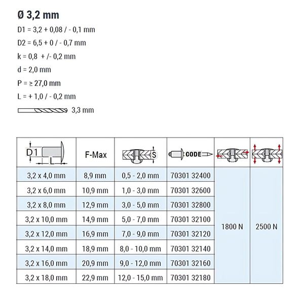 Blind Rivets (Ø x L) 3,2 x 6 mm - Stainless steel A2 / Stainless