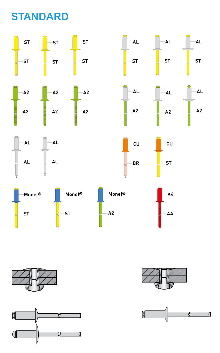 500 Blindnieten Aluminium / Stahl - 3,2x10 mm - Flachkopf - DIN 7337 | 3,2 mm | 10 mm | 500 Stück | 1910 032 010 500 Blindnieten Aluminium / Stahl - 3,2x10 mm - Flachkopf - DIN 7337 | 3,2 mm | 10 mm | 500 Stück | 1910 032 010