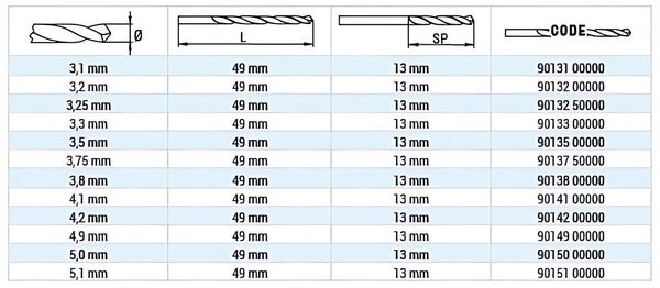 Foret HSS Hélicoïdal Draper 4,2 Mm - Pour Taraudage 5 X 0,8 - Référence 53033