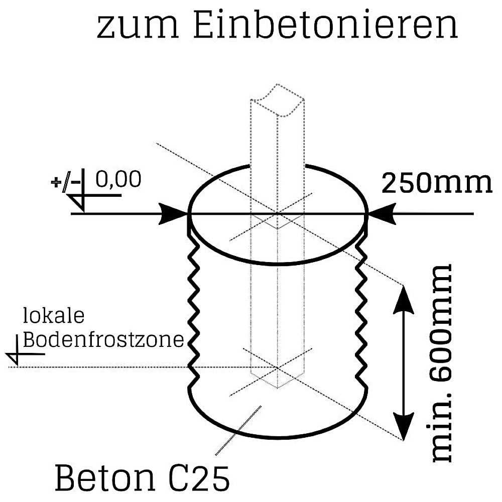 Fundamentplan für Zaunpfosten