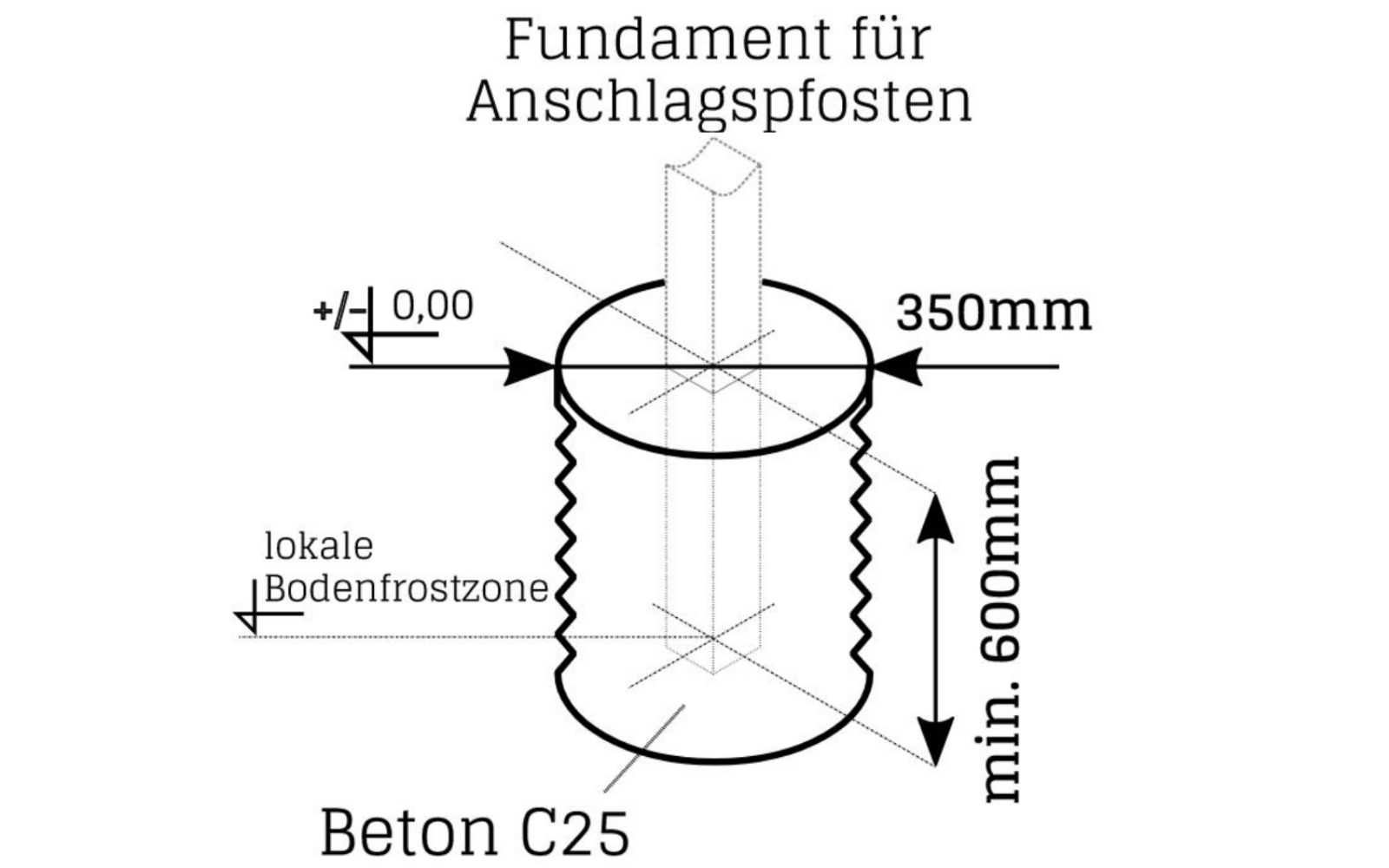 Anschlagpfosten Montage Detailzeichnung Anschlagpfosten Betonieren