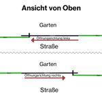 Laufrichtung Erklärung Laufrichtung.jpg