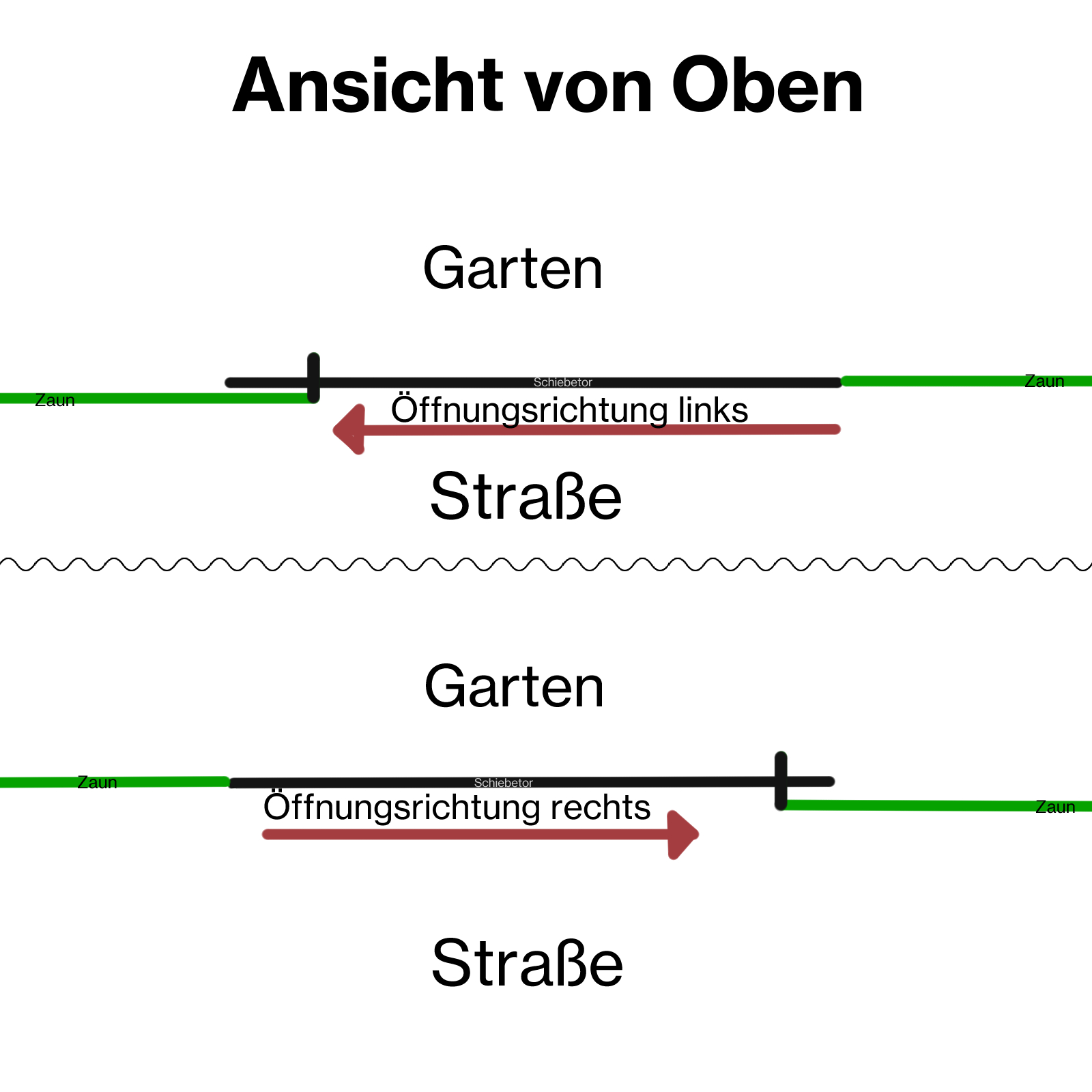Laufrichtung.jpg