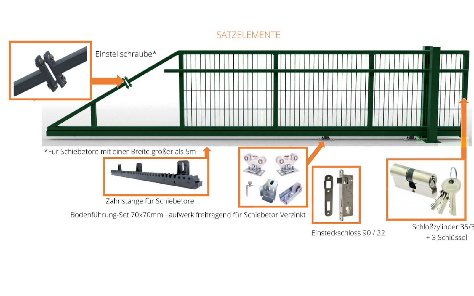 Detail BIld mit Zubehör für Schiebetor