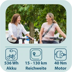 Zwei Frauen auf City E-Bikes im Park mit technischen Daten zum 536 Wh Akku, 40 Nm Motor und einer Reichweite von bis zu 130 km.