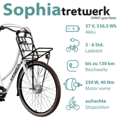 Tretwerk Sophia weiß Nach 3 bis 6 Stunden Ladezeit fährt das Pedelec mit seinem 536 Wh Akku bis zu 130 Kilometer weit, angetrieben von einem Frontmotor.