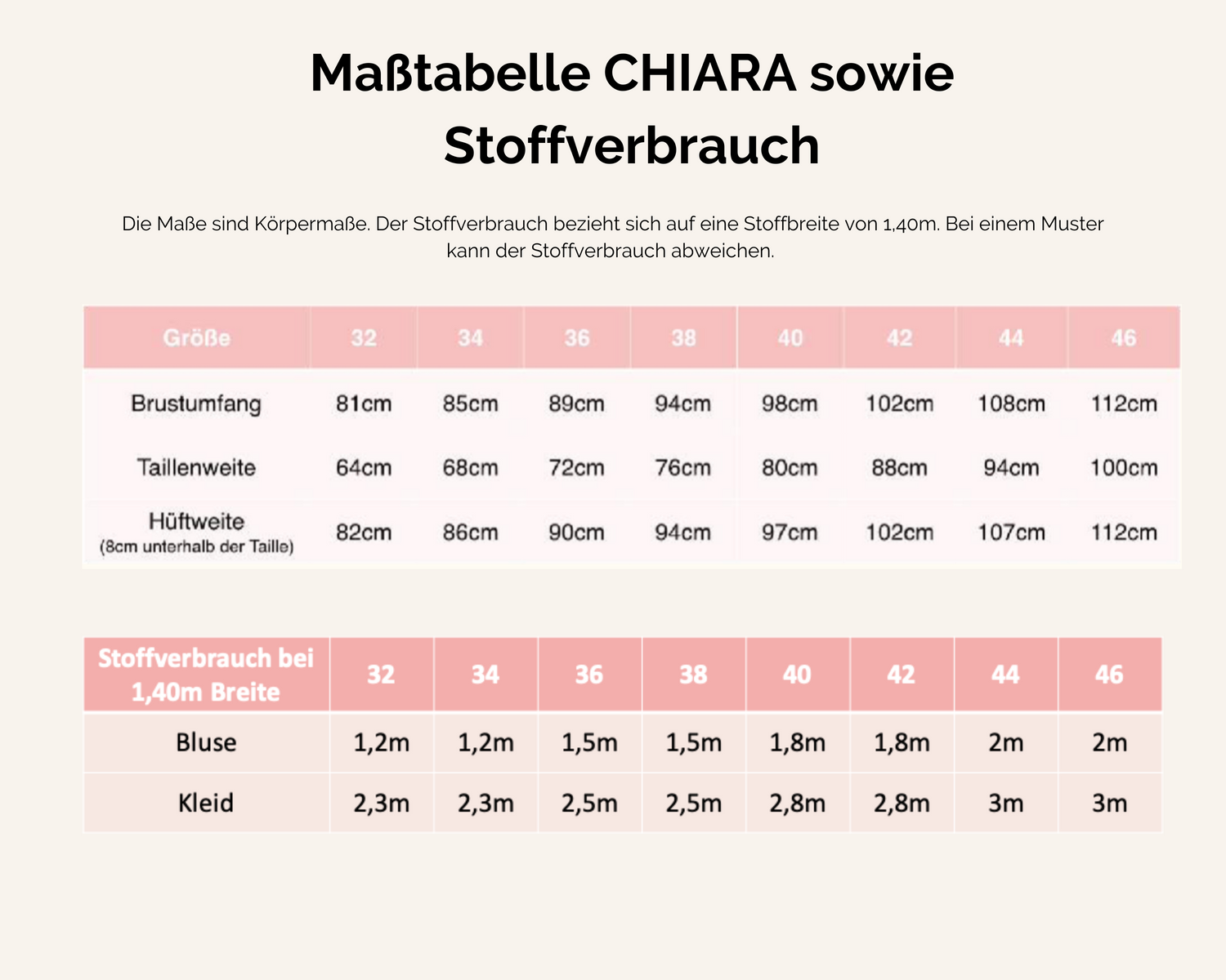 Sommerkleid und Bluse - CHIARA - Schnittmuster eBook-1 Sommerkleid und Bluse - CHIARA - Schnittmuster eBook-1