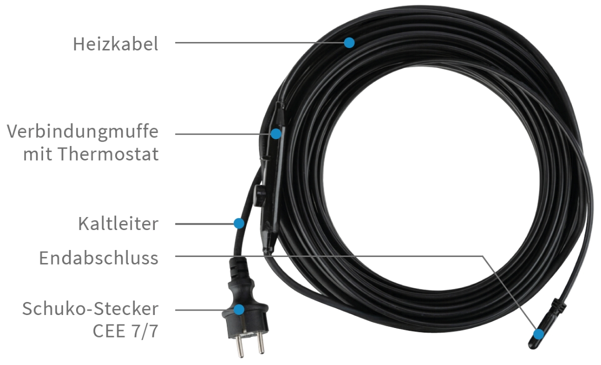 1-6M Frostschutz Heizkabel, selbstregulierend mit Thermostat