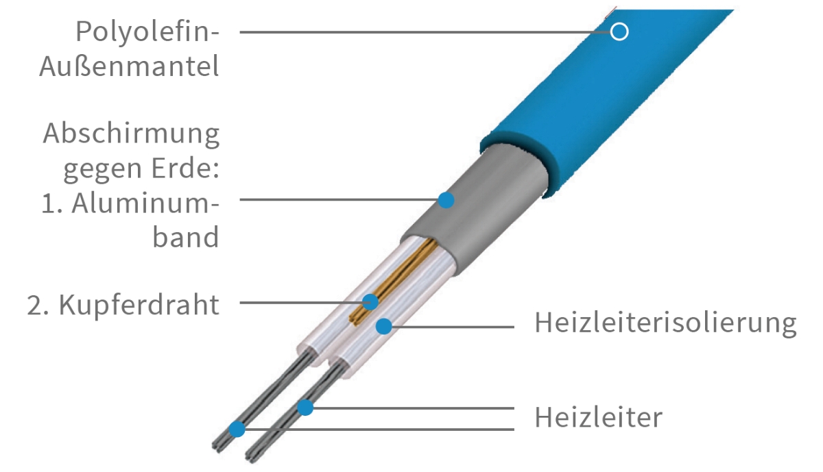 Sonnewelt Selbstregulierendes Heizkabel Rohrbegleitheizung Blau Kabel mit Thermostat, Heizungsthermostat Schutz der Heizung Frostschutz zum Schutz Drainagerohr