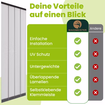Fliegengitter-Türvorhang – Lamellen – Polyester – 100 x 220 cm – anthrazit , Farbe: Anthrazit