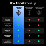 Revopoint Trackit 3d scanner vergleich 10