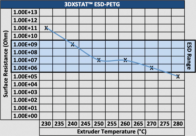 esd petg