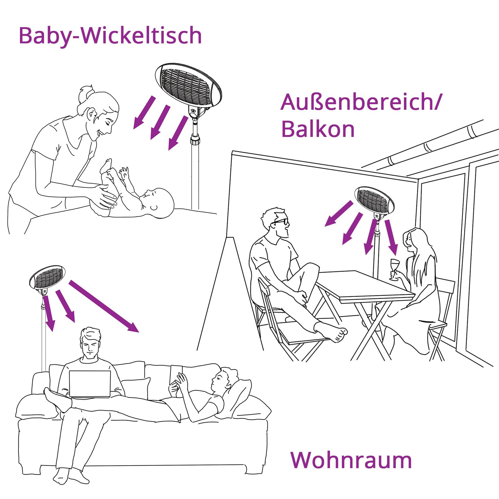 Heizstrahler Infografik Heizstrahler Infografik