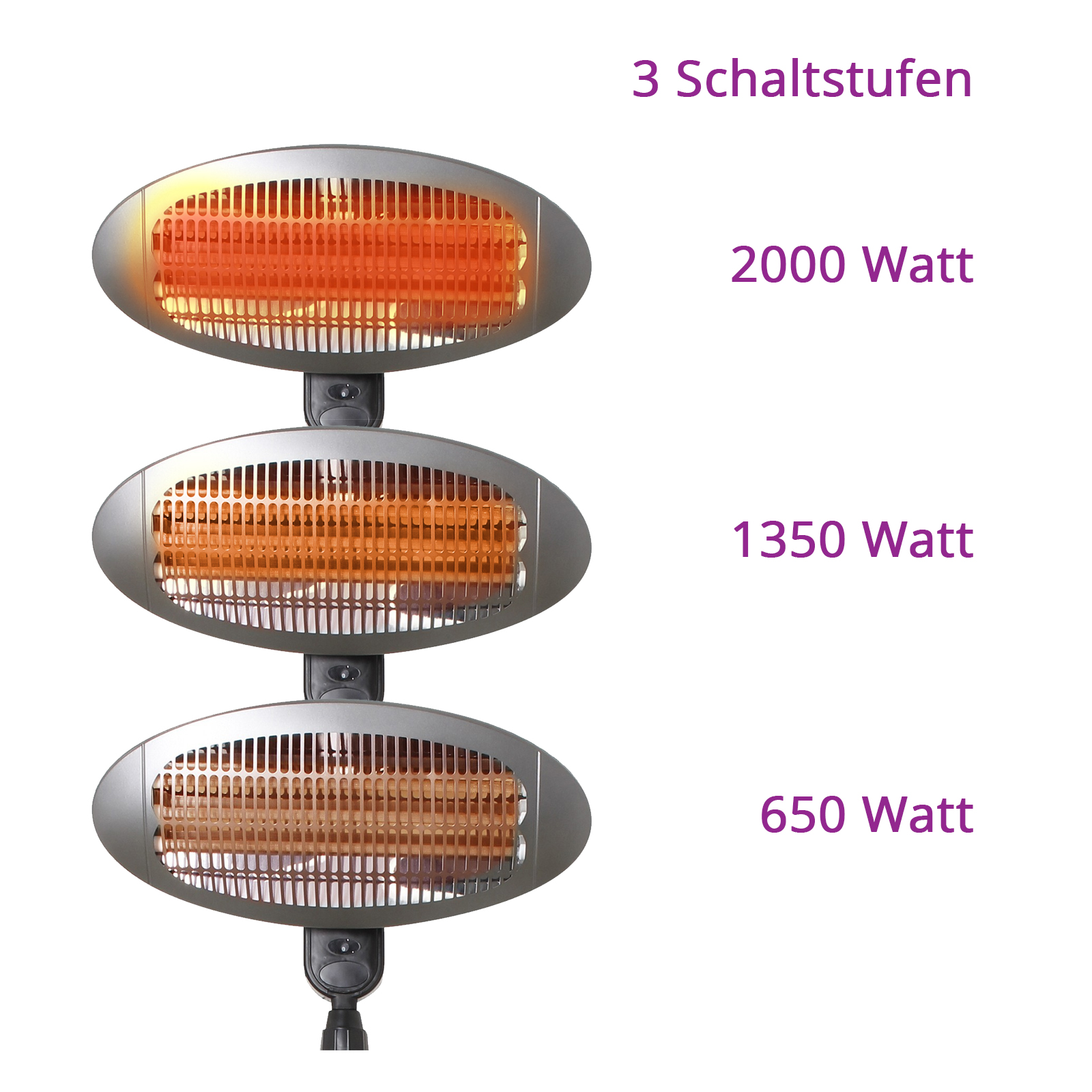 Heizstrahler Wärmestufen Heizstrahler Wärmestufen