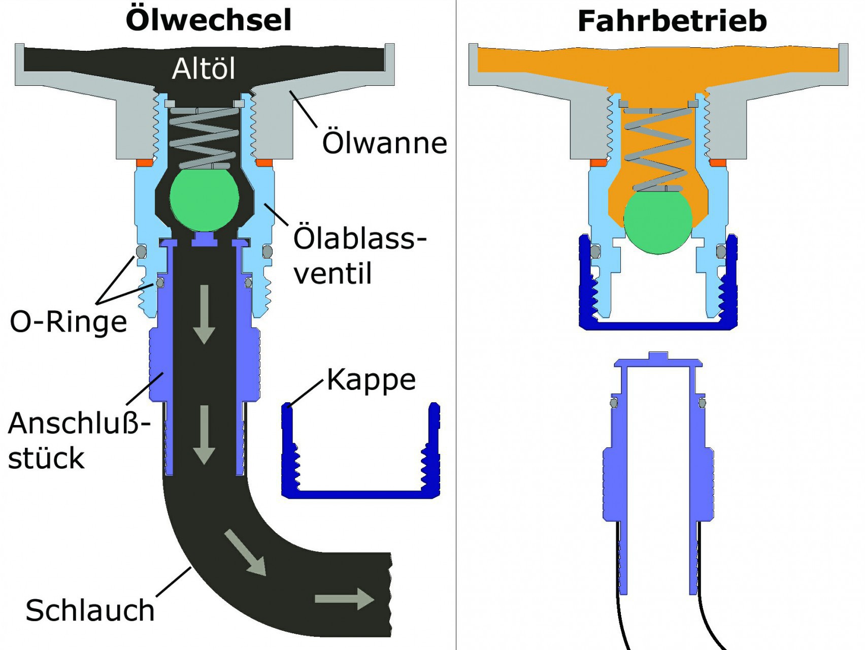stahlbus® Marine Ölablassventil G 1/2 Zoll-14 = R 1/2 Zoll = 1/2 Zoll BSP Seewasserfest aus ECOBRASS® (Komplettset) stahlbus® Marine Ölablassventil G 1/2 Zoll-14 = R 1/2 Zoll = 1/2 Zoll BSP Seewasserfest aus ECOBRASS® (Komplettset)