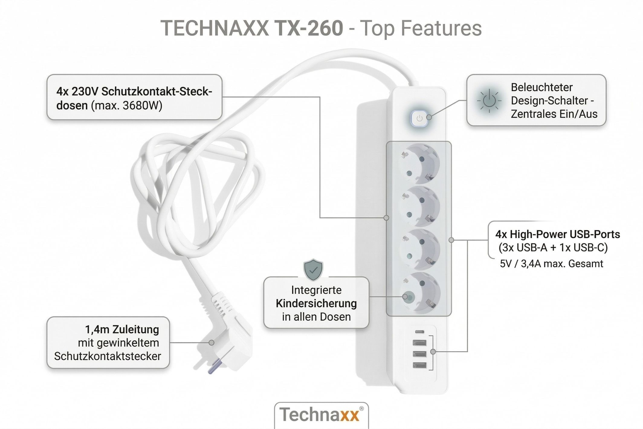 Technaxx 4-fach Steckdosenleiste 4x USB-Ports (1x USB-C) Schalter Kinderschutz Technaxx 4-fach Steckdosenleiste 4x USB-Ports (1x USB-C) Schalter Kinderschutz