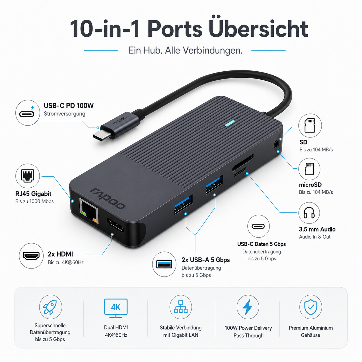 USB-C Multiport Adapter 10-in-1 Rapoo UCM-2005 mit Dual HDMI 4K, PD 100W, Gigabit, SD, USB 5Gbps USB-C Multiport Adapter 10-in-1 Rapoo UCM-2005 mit Dual HDMI 4K, PD 100W, Gigabit, SD, USB 5Gbps
