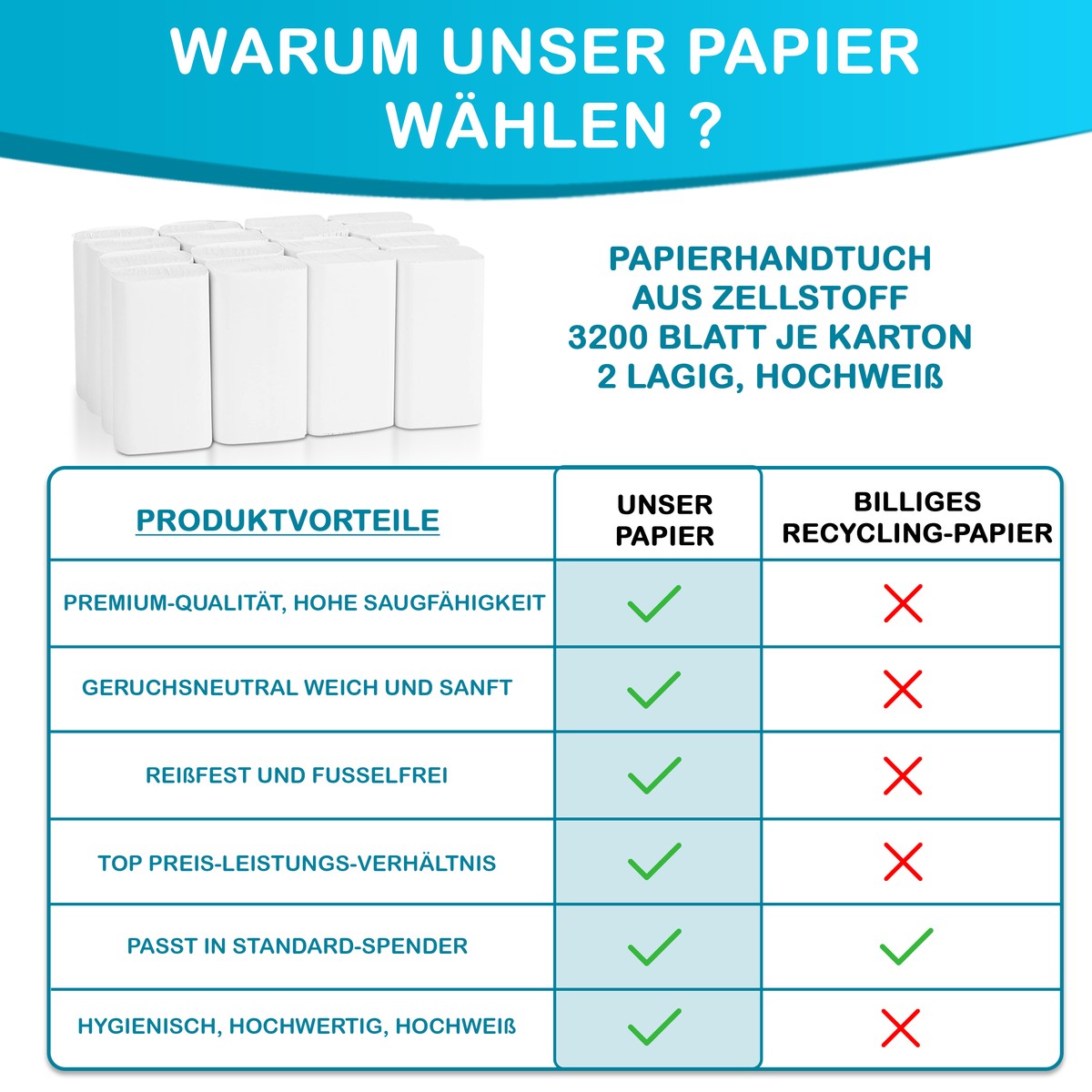 Grafik Vergleichstabelle Papierhandtuch aus Zellstoff, 2-lagig, hochweiß Grafik Vergleichstabelle Papierhandtuch aus Zellstoff, 2-lagig, hochweiß