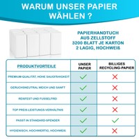 Grafik Vergleichstabelle Papierhandtuch aus Zellstoff, 2-lagig, hochweiß