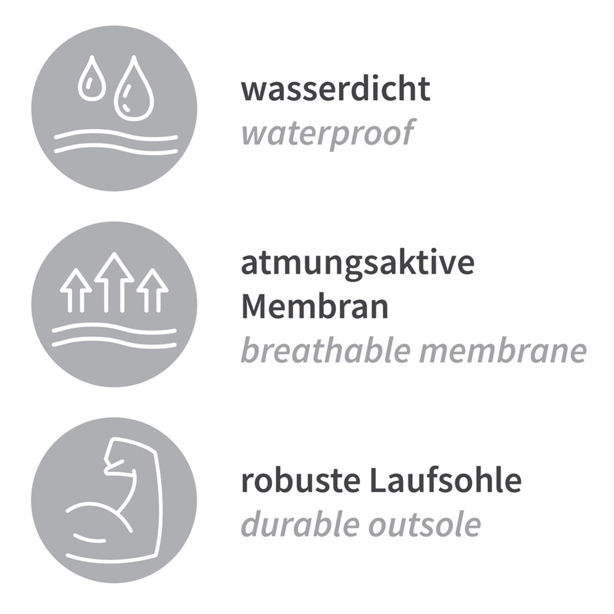 Grafik mit Piktogrammen: wasserdicht, atmungsaktive Membran, robuste Laufsohle