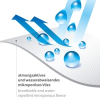 Grafik: atmungsaktives und wasserabweisendes mikroporöses Vlies mit Wassertropfen und Luftpfeilen