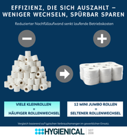 Grafik Vergleich: Haufen Kleinrollen mit häufigem Wechsel gegen 12 Mini-Jumbo-Rollen mit seltenem Wechsel