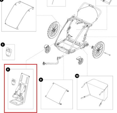 Thule Sitz für Cross 2 und Sport 2 Kinderanhänger