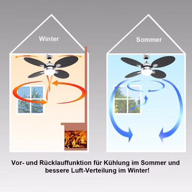 Ventilator-Sommer-Winter.jpg Ventilator-Sommer-Winter.jpg