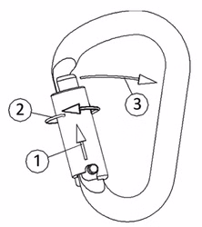 Safe-Lock Karabiner HMS 3-fach Sicherung