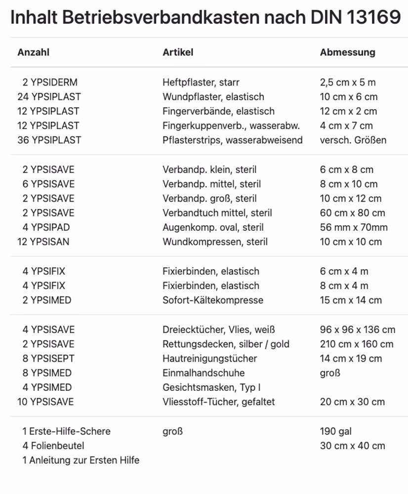 Verbandstofffüllung nach DIN 13169 Füllung für große Verbandkästen