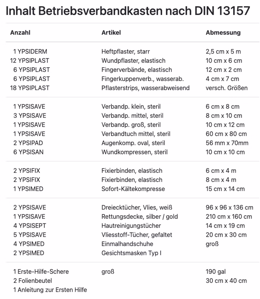 Verbandstofffüllung nach DIN 13157 Füllung für Betriebsverbandkasten