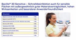 Hartmann Bacillol 30 Sensitive Desinfektionstücher 24 Tücher