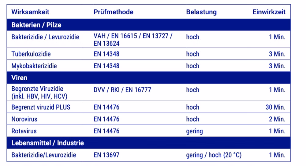 Hartmann Bacillol 30 Sensitive Foam Sprühflasche
