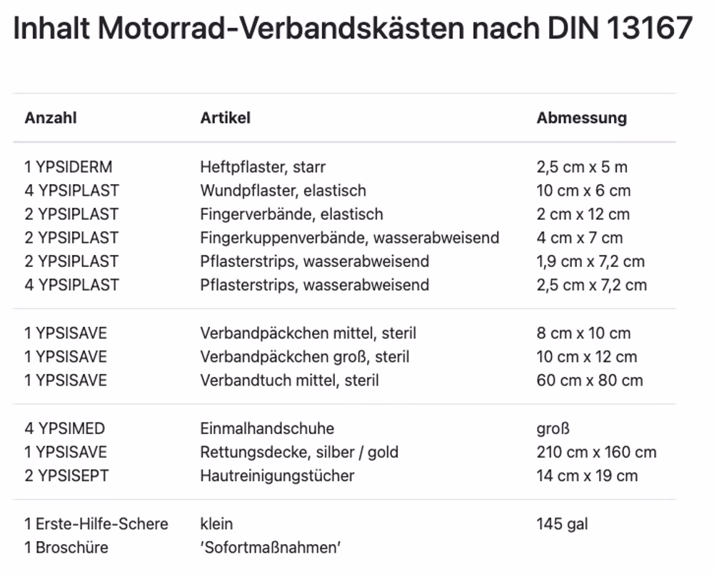 Mini Motorrad-Verbandtasche mit Füllung nach DIN 13167