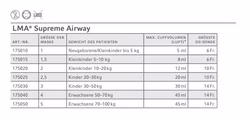 LMA Supreme Einweg-Larynxmaske mit Absaugkanal 1 (Neugeborene bis 5 kg)