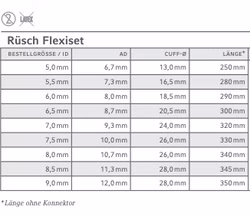 Rüsch Super Safety Clear Flexiset Trachealtubus mit Führungsstab