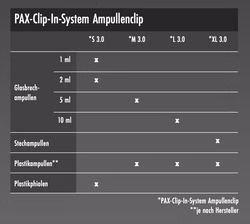 PAX-Clip-In-System Ampullenclip 3.0 Set (20 Stück) Clip S