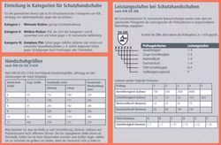 FerdyF. Extrication-SL Schutzhandschuh Gr. 6 - XS