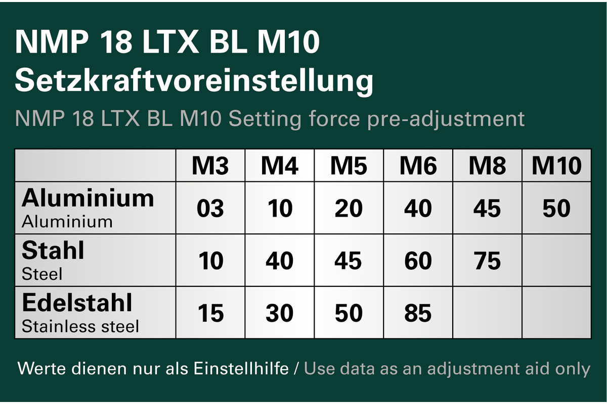 METABO Akku-Nietmutternpistole NMP 18 LTX BL M10 601788840 metaBOX 145 M METABO Akku-Nietmutternpistole NMP 18 LTX BL M10 601788840 metaBOX 145 M