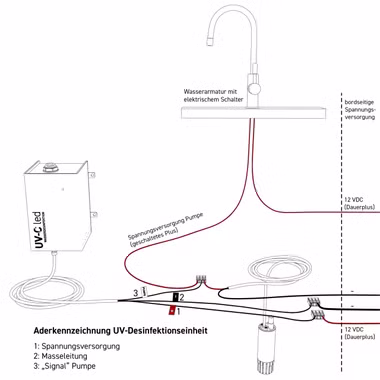 UV C-LED Wasserdesinfektion zur Installation in die Wasserleitung  Biolite, Chemiefrei, Desinfektion, LED, UV, Wartungsfrei, Wasseraufbereitung im Mercedes Marco Polo Zubehör Shop - 1sternehotel - alles für den Mercedes Marco Polo