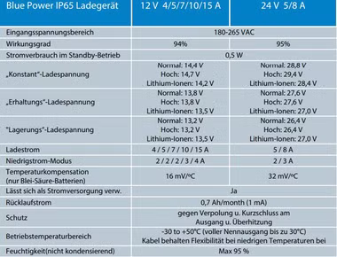 Victron Blue Smart IP65 Batterieladegerät Bluetooth 12/15 +DC Kabel