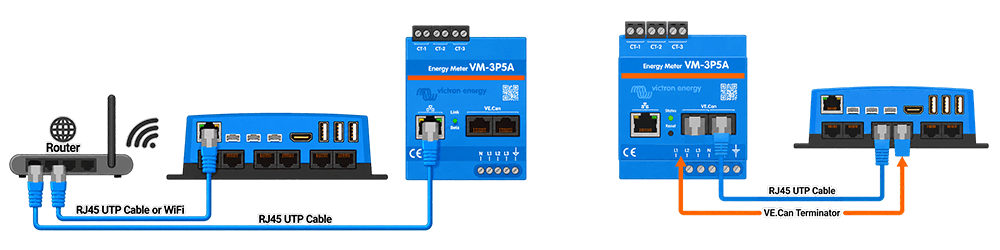 Anschlussarten Energiezaehler VM-3P5A