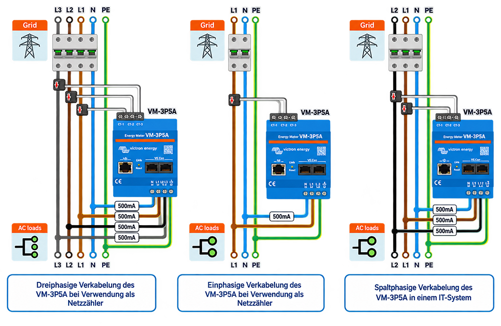 Verkabelungsoptionen Energiezaehler VM-3P5A