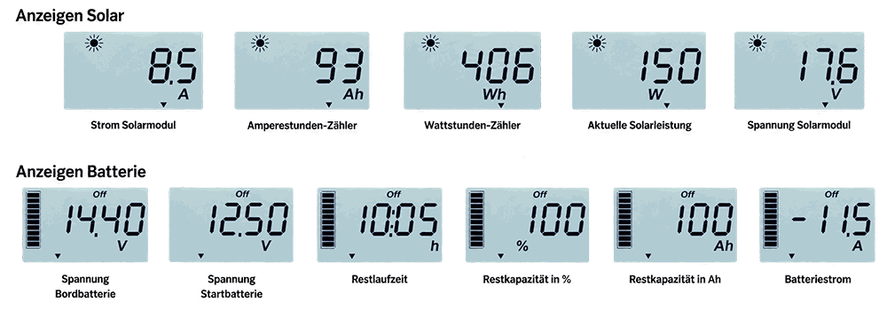 5800 Votronic LCD Energy Monitor CI Anzeige