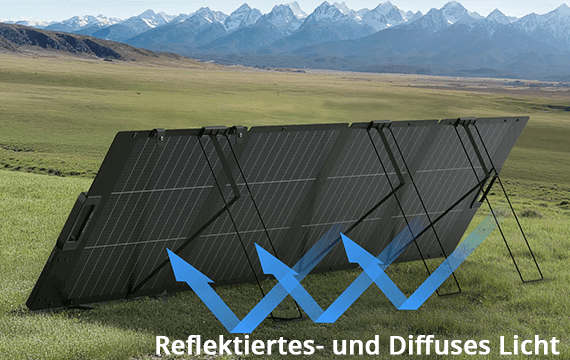 Illustration of bifacial light absorption