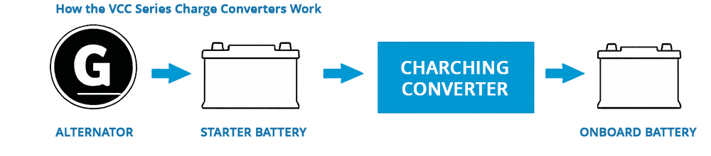 VCC operating principle
