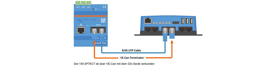 kabelgebundene VE.Can-Verbindung