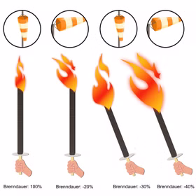 10 Wachsfackeln 75 Min. Brenndauer Fackelwanderung Fackel Lagerfeuer Wachsfackel Tuchfackel Garten-Party Grillparty