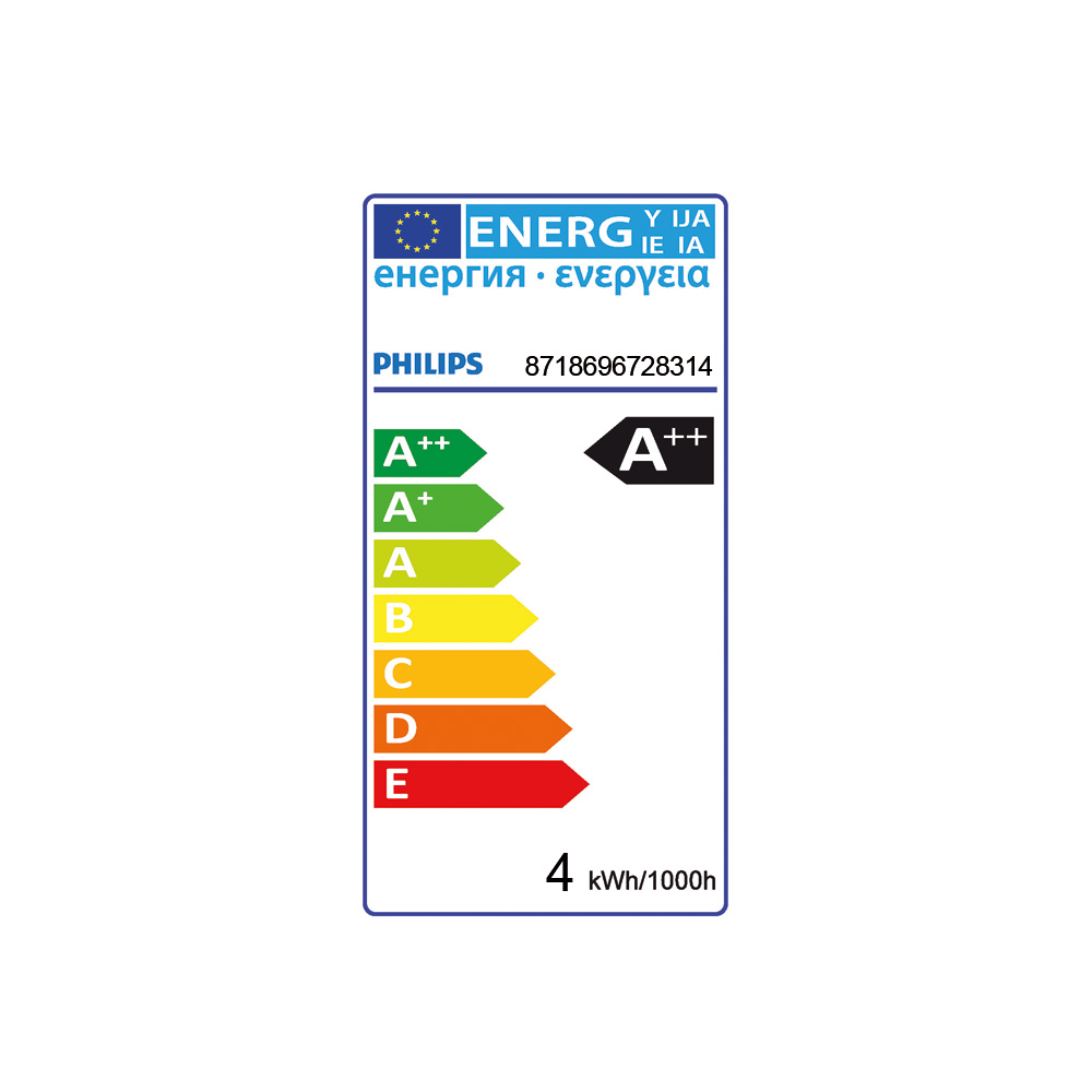 Spektrum A++ bis E Energieeffizienzklasse A Spektrum A++ bis E Energieeffizienzklasse A